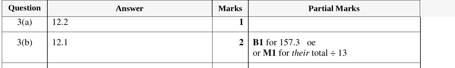 Mark scheme for IGCSE 0580 Oct/Nov 2023 Paper 23 Question 3