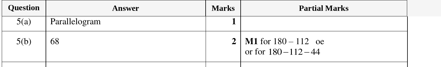 Mark scheme for IGCSE 0580 Oct/Nov 2023 Paper 23 Question 5