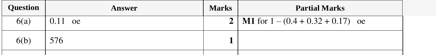 Mark scheme for IGCSE 0580 Oct/Nov 2023 Paper 23 Question 6