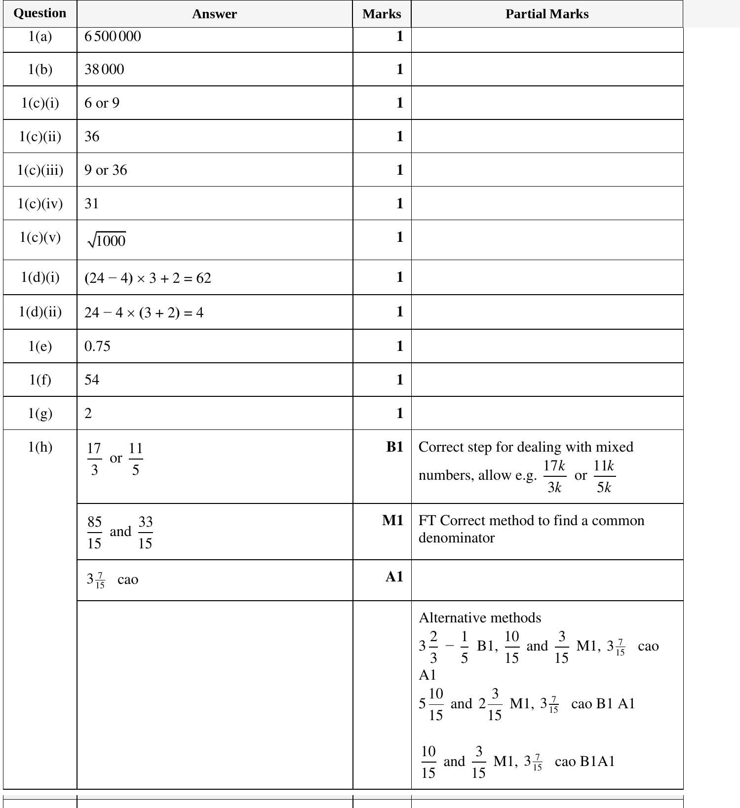 Mark scheme for IGCSE 0580 Oct/Nov 2023 Paper 31 Question 1