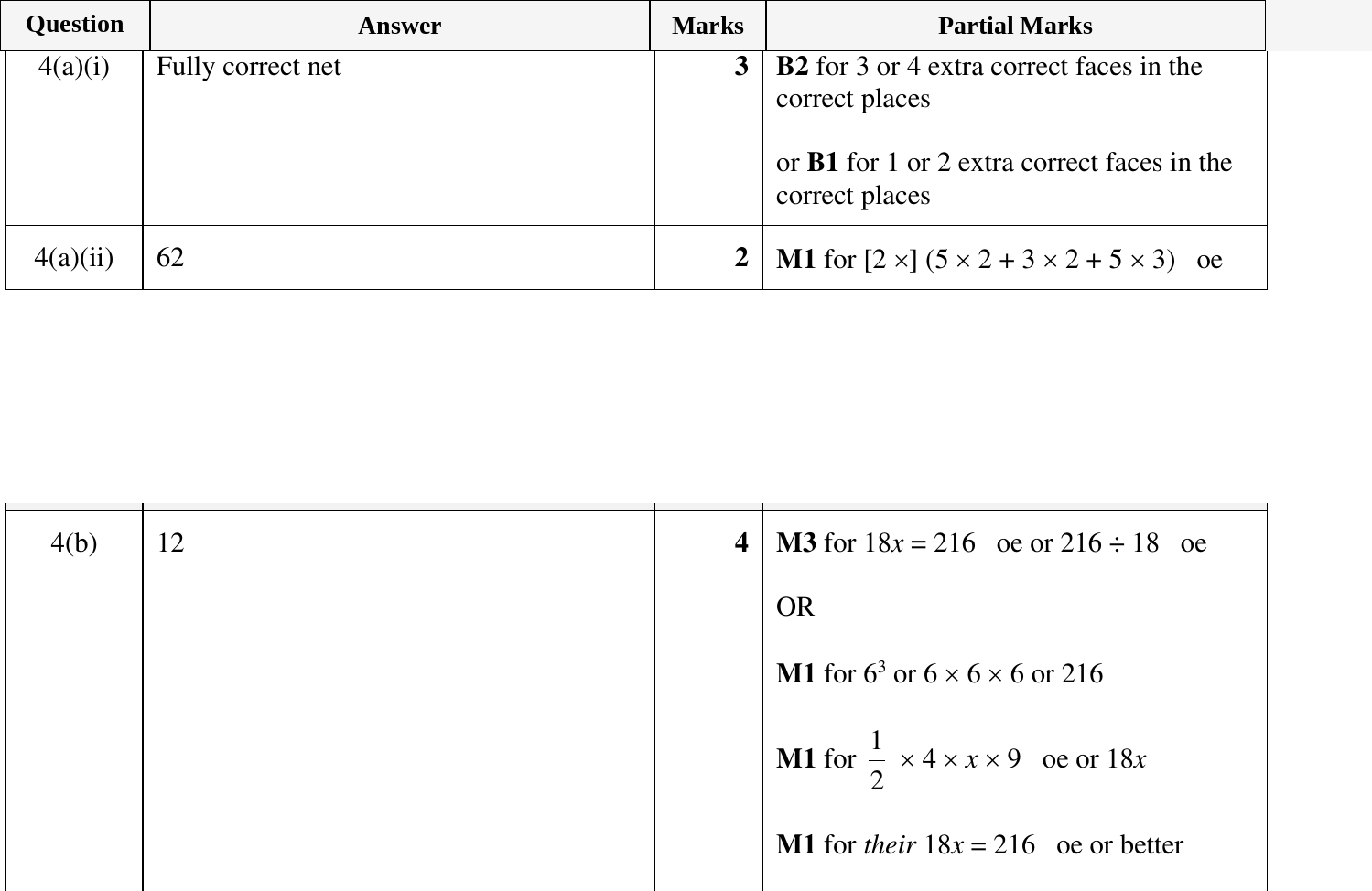 Mark scheme for IGCSE 0580 Oct/Nov 2023 Paper 31 Question 4