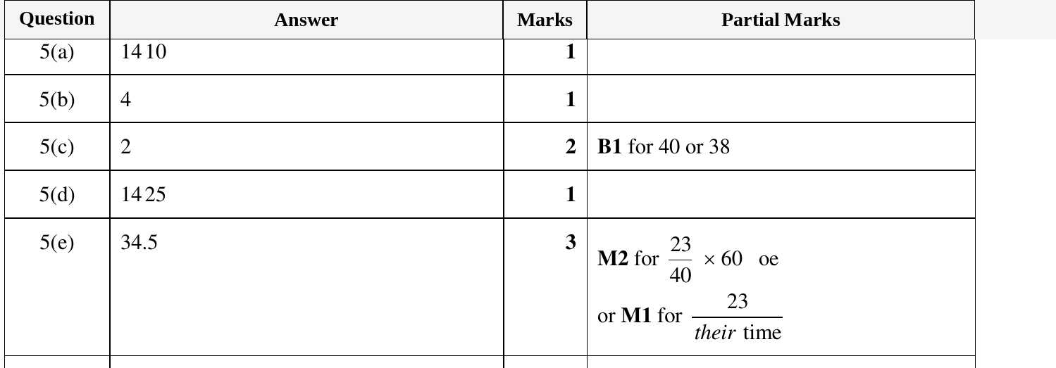 Mark scheme for IGCSE 0580 Oct/Nov 2023 Paper 31 Question 5