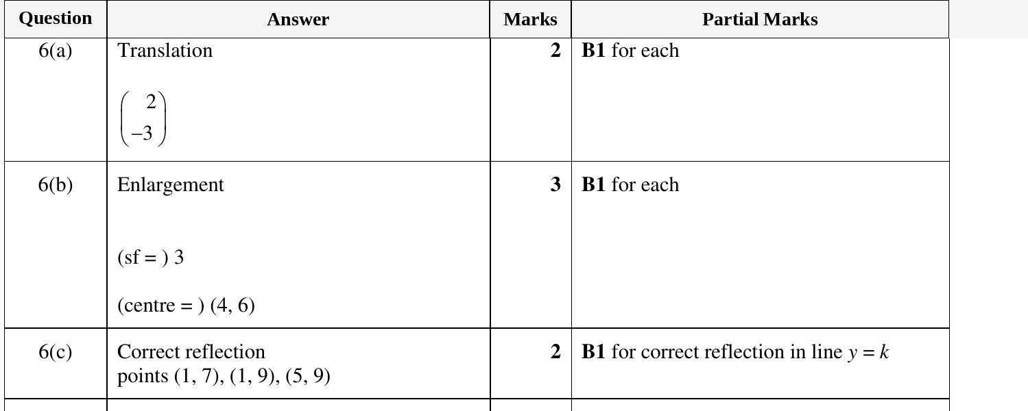 Mark scheme for IGCSE 0580 Oct/Nov 2023 Paper 31 Question 6