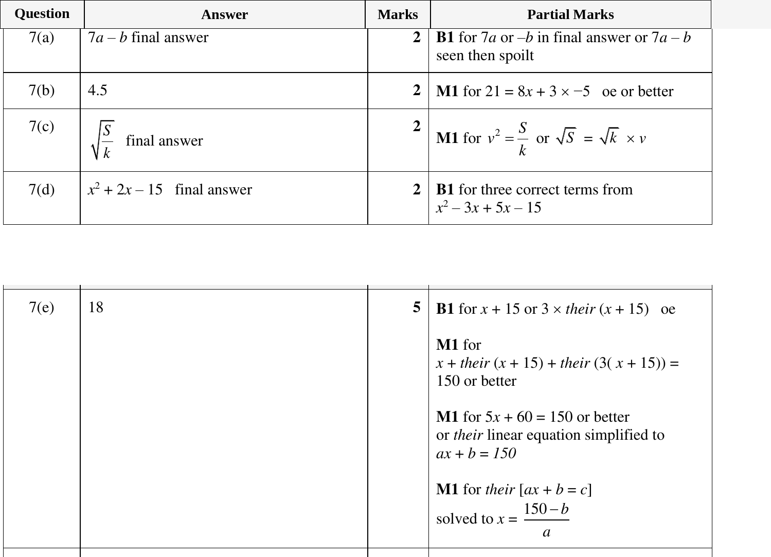 Mark scheme for IGCSE 0580 Oct/Nov 2023 Paper 31 Question 7