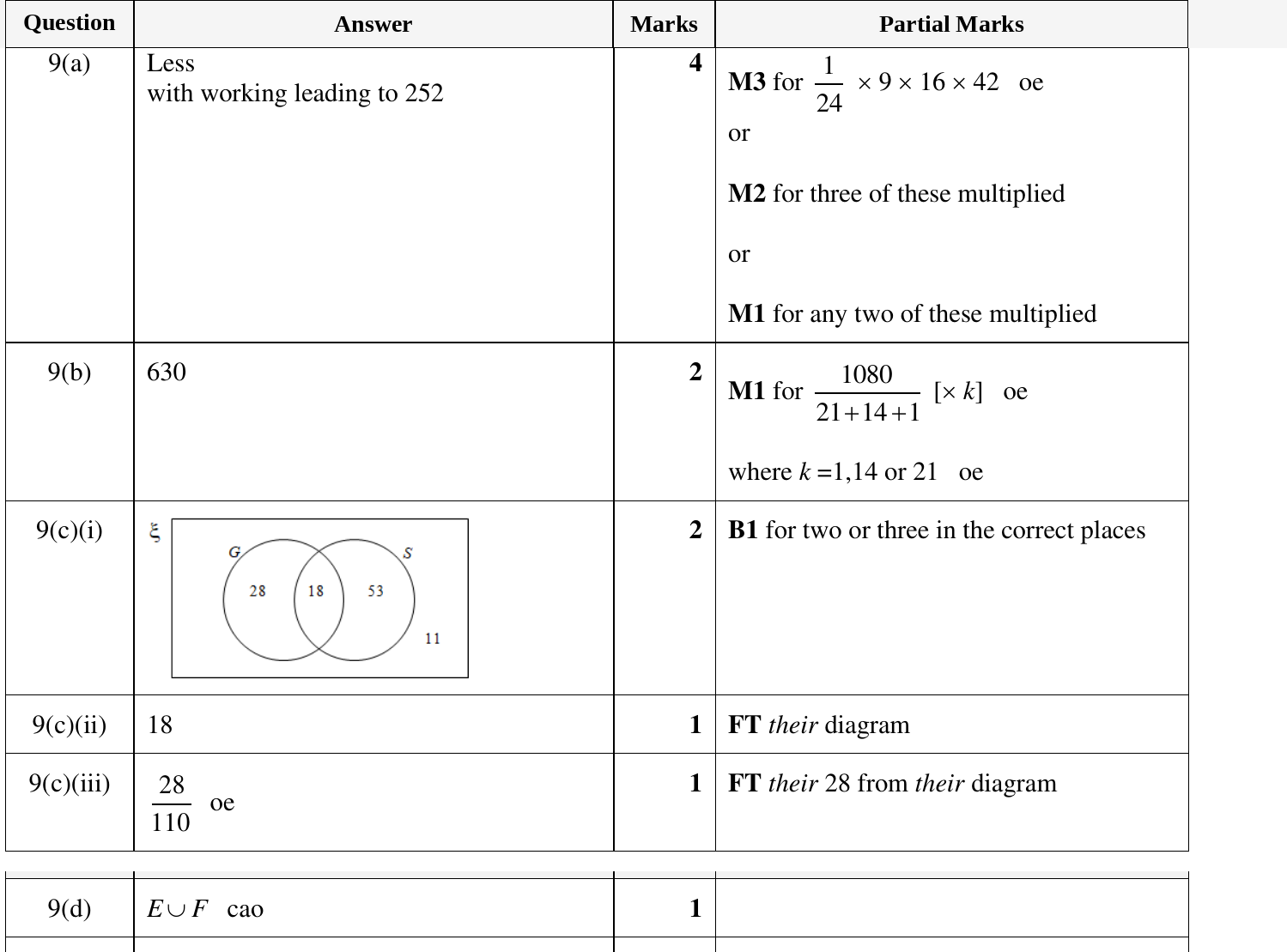 Mark scheme for IGCSE 0580 Oct/Nov 2023 Paper 31 Question 9