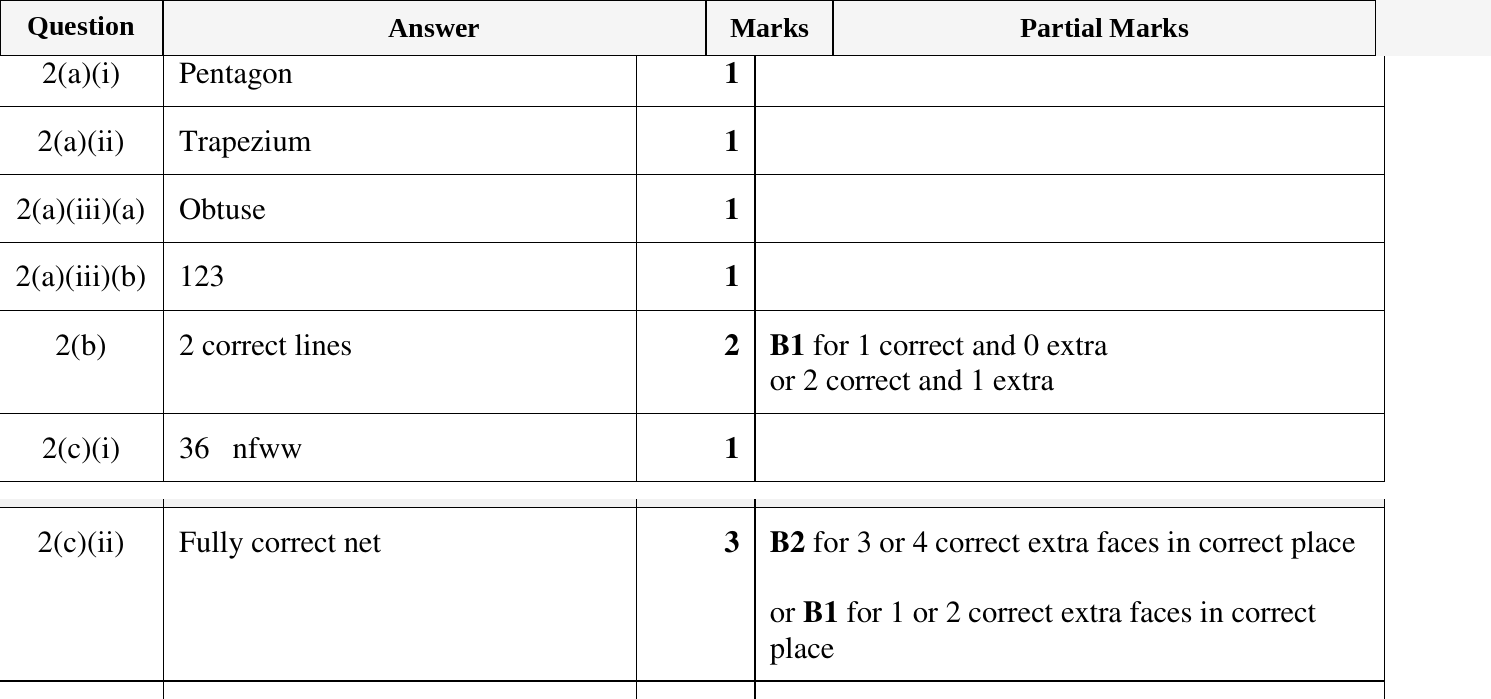 Mark scheme for IGCSE 0580 Oct/Nov 2023 Paper 32 Question 2