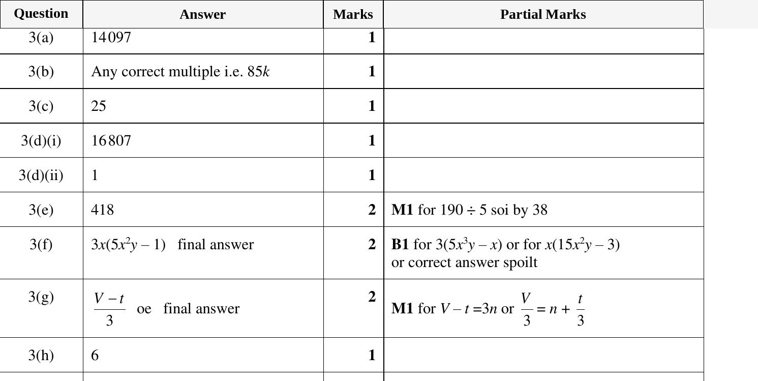 Mark scheme for IGCSE 0580 Oct/Nov 2023 Paper 32 Question 3