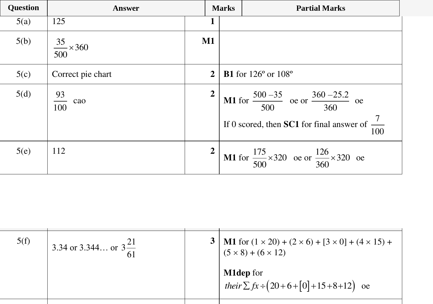 Mark scheme for IGCSE 0580 Oct/Nov 2023 Paper 32 Question 5