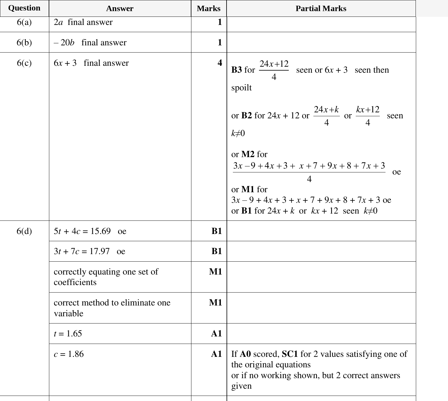 Mark scheme for IGCSE 0580 Oct/Nov 2023 Paper 32 Question 6