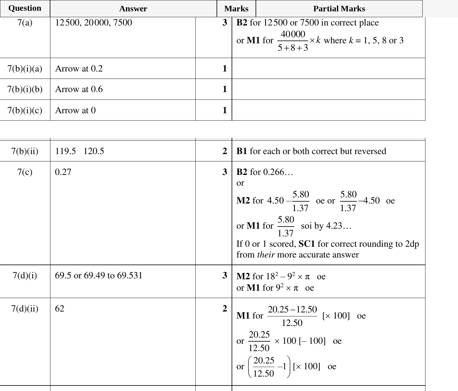 Mark scheme for IGCSE 0580 Oct/Nov 2023 Paper 32 Question 7