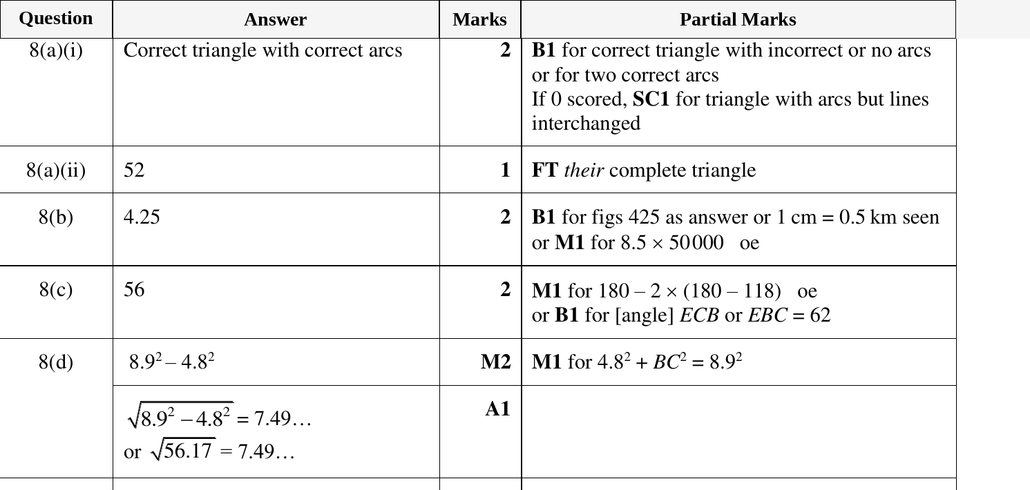 Mark scheme for IGCSE 0580 Nov 2023 Paper 32 Q8