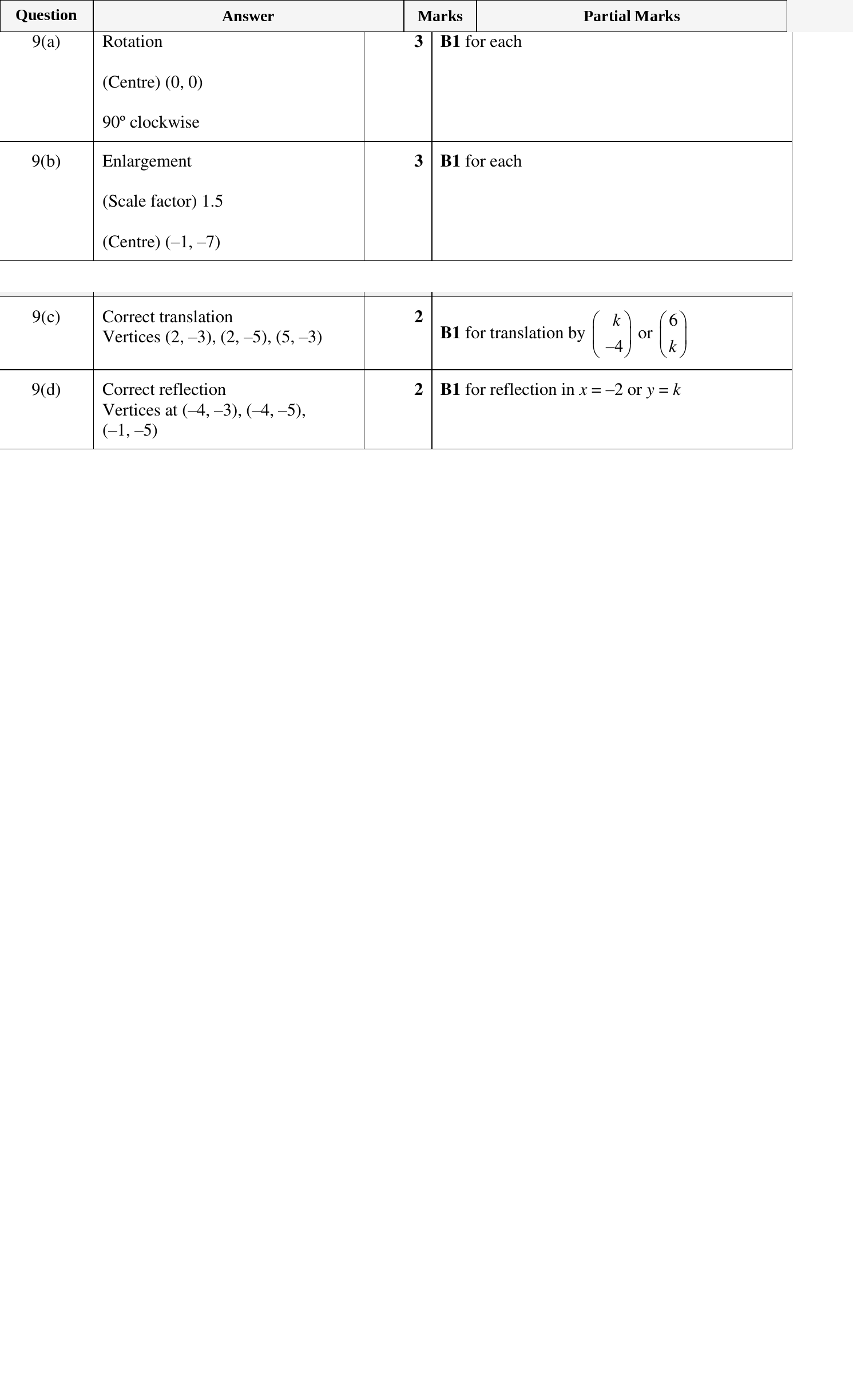 Mark scheme for IGCSE 0580 Oct/Nov 2023 Paper 32 Question 9