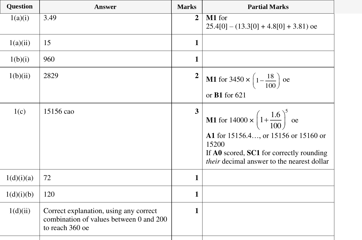 Mark scheme for IGCSE 0580 Oct/Nov 2023 Paper 33 Question 1