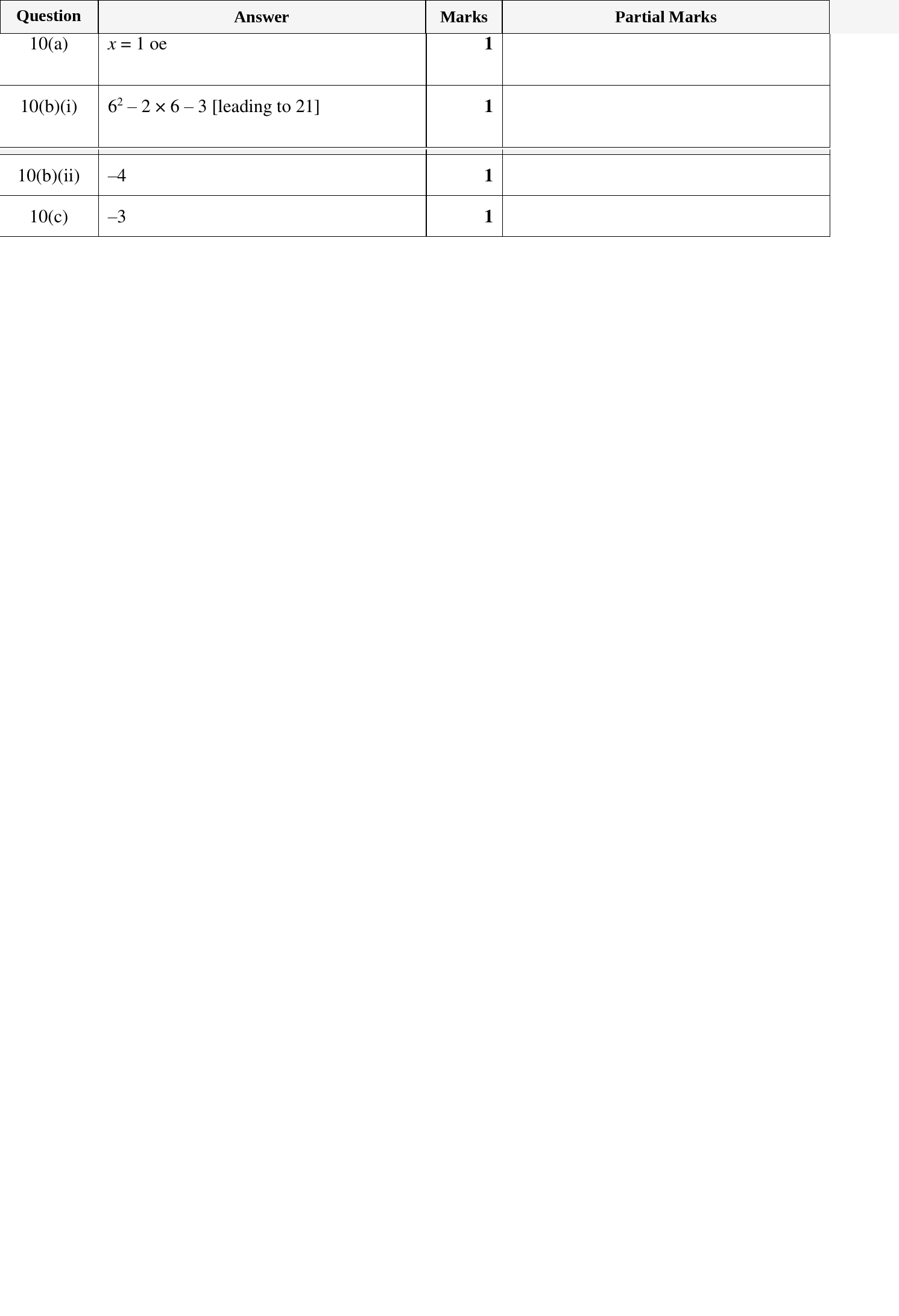 Mark scheme for IGCSE 0580 Oct/Nov 2023 Paper 33 Question 10