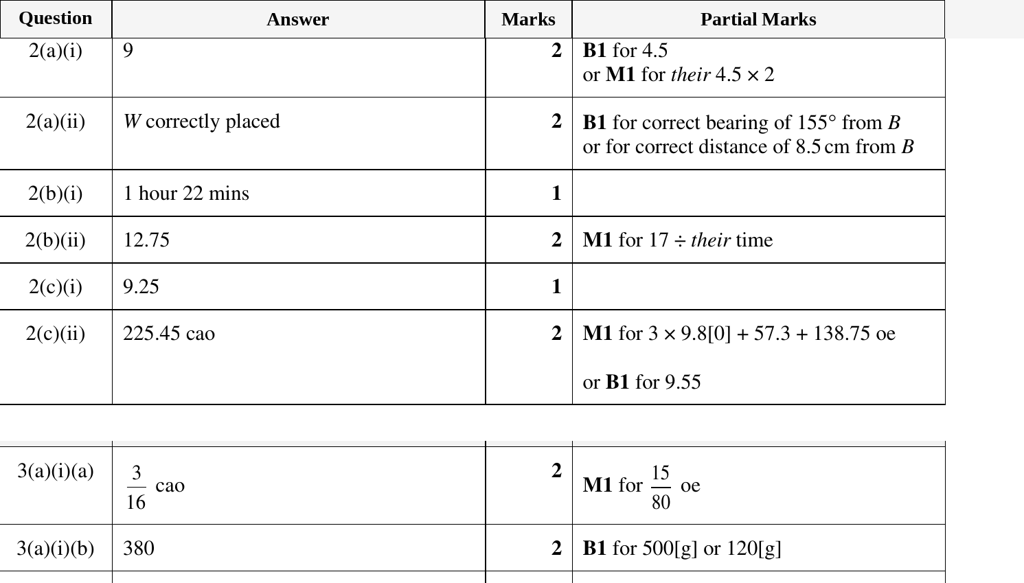 Mark scheme for IGCSE 0580 Nov 2023 Paper 33 Q2