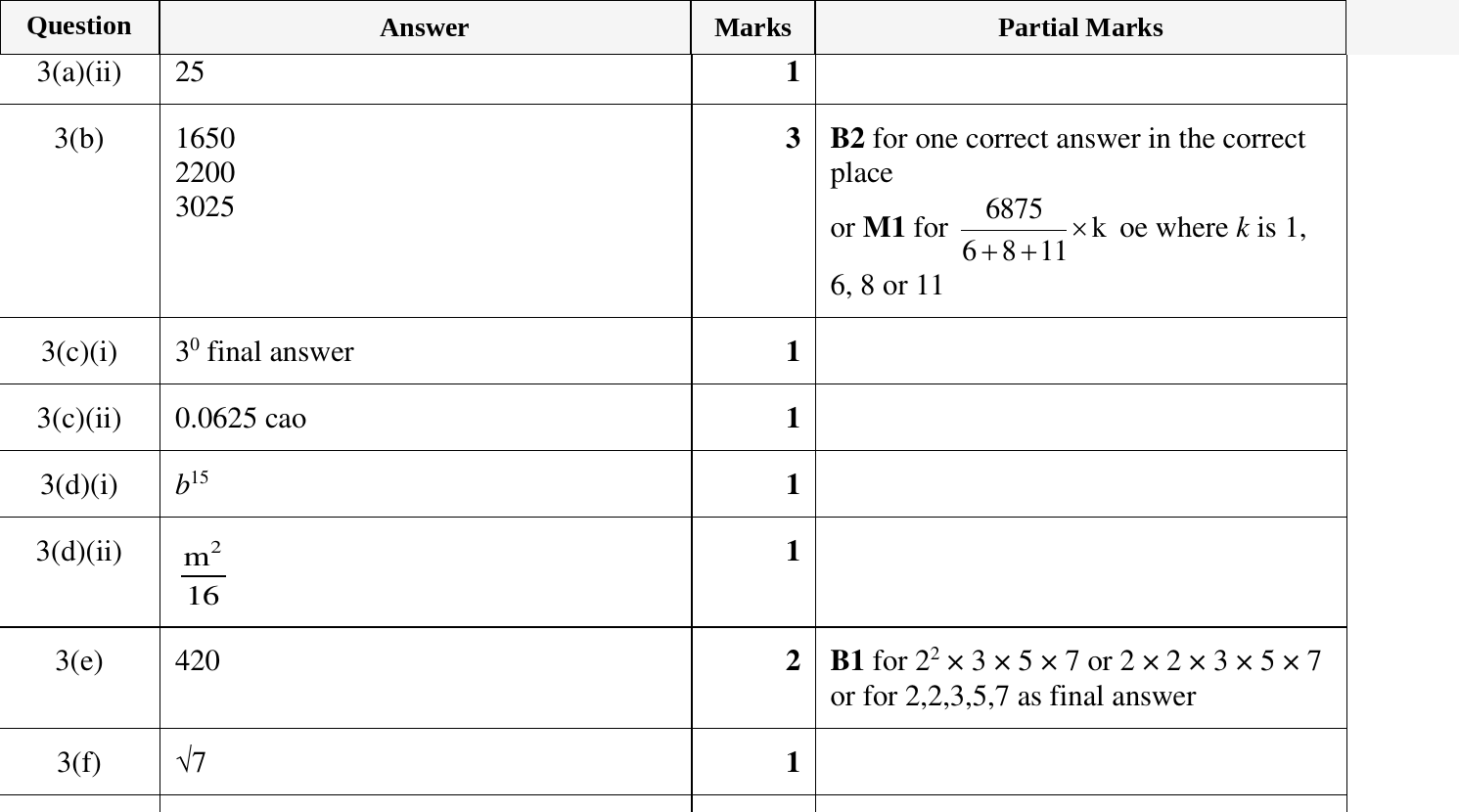 Mark scheme for IGCSE 0580 Oct/Nov 2023 Paper 33 Question 3