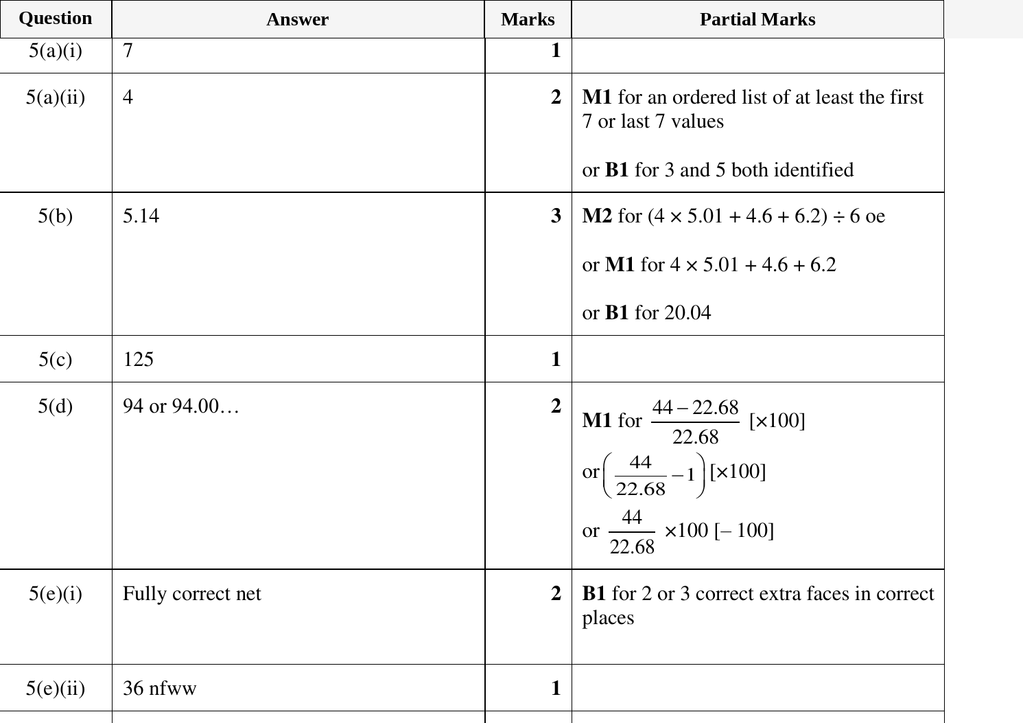 Mark scheme for IGCSE 0580 Oct/Nov 2023 Paper 33 Question 5