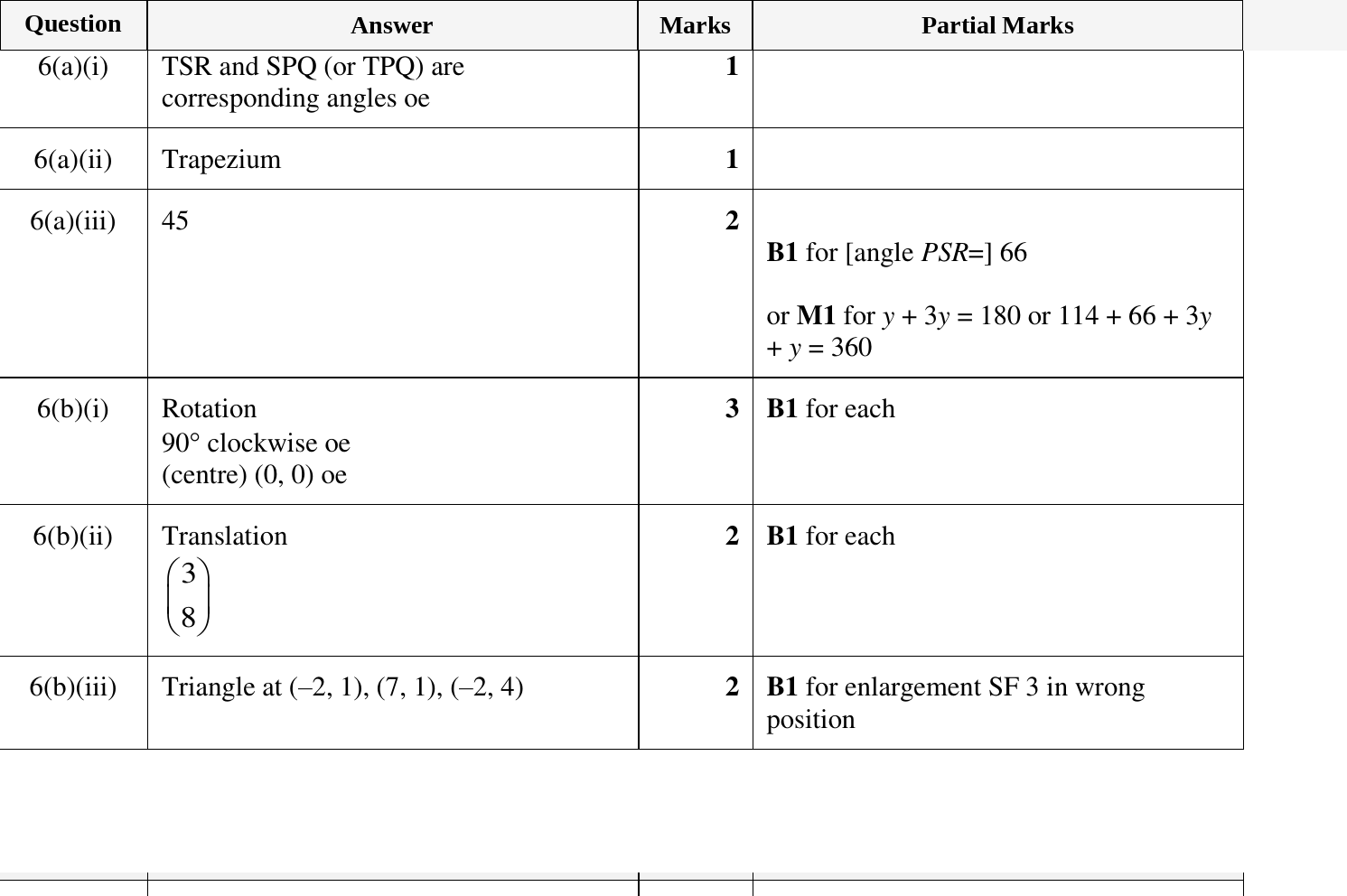Mark scheme for IGCSE 0580 Oct/Nov 2023 Paper 33 Question 6