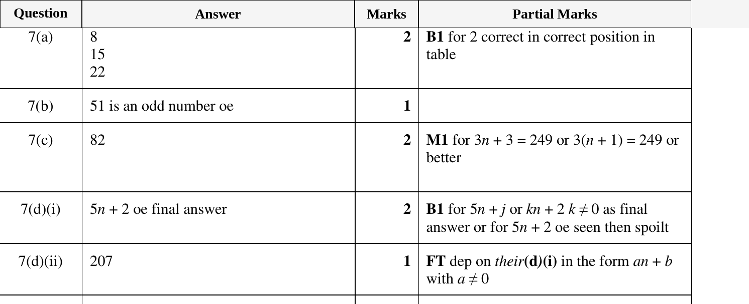 Mark scheme for IGCSE 0580 Oct/Nov 2023 Paper 33 Question 7