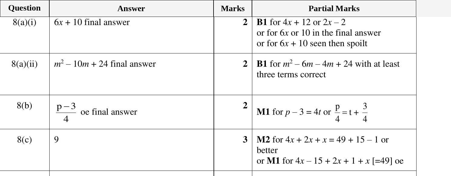 Mark scheme for IGCSE 0580 Oct/Nov 2023 Paper 33 Question 8