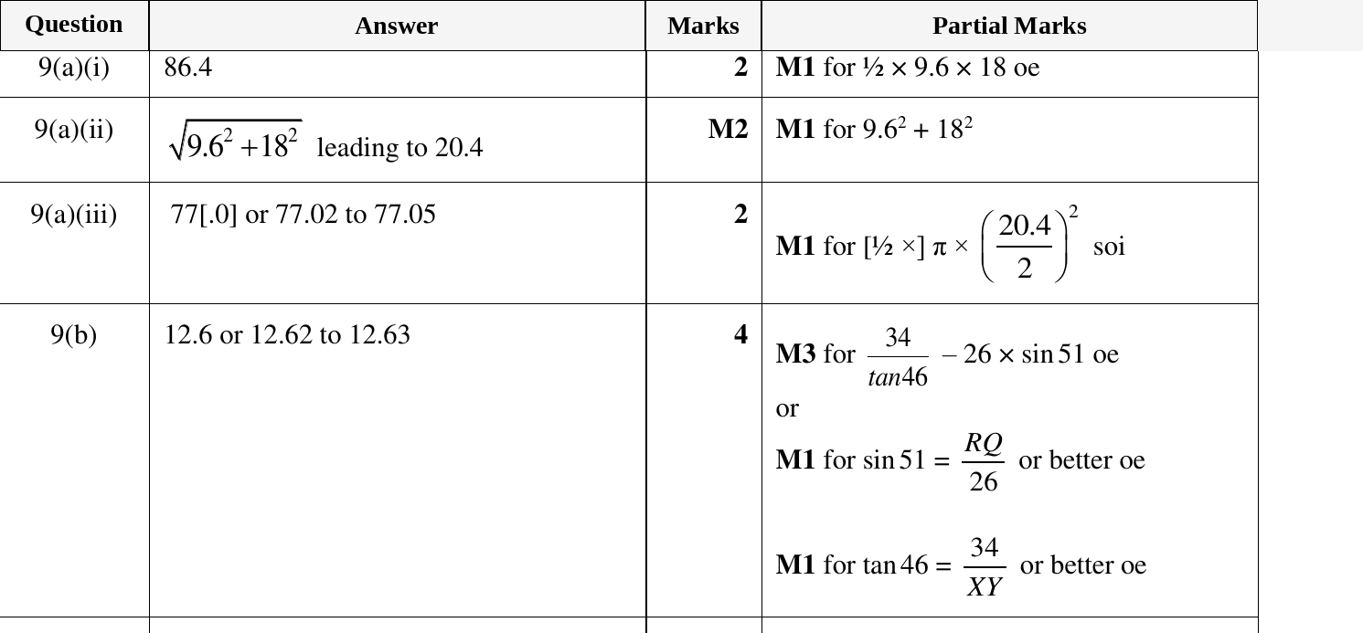 Mark scheme for IGCSE 0580 Oct/Nov 2023 Paper 33 Question 9