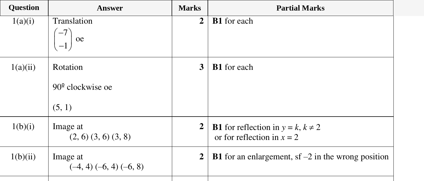 Mark scheme for IGCSE 0580 Oct/Nov 2023 Paper 41 Question 1