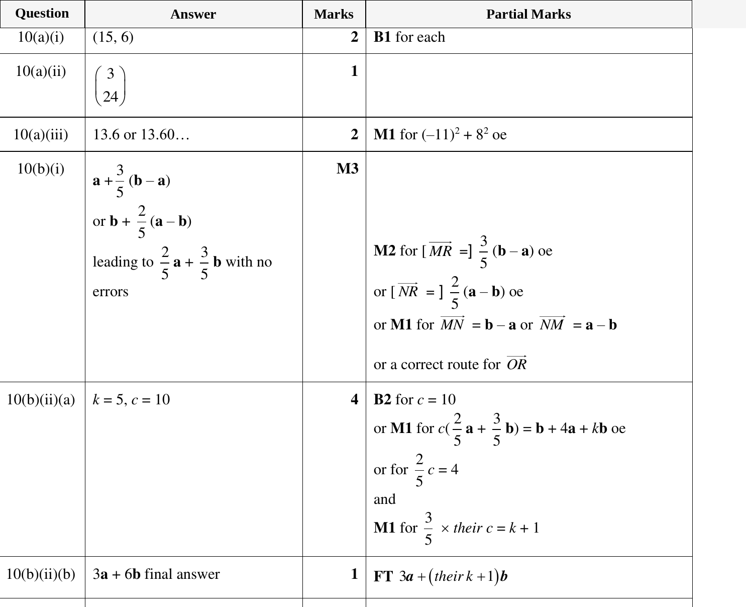 Mark scheme for IGCSE 0580 Oct/Nov 2023 Paper 41 Question 10