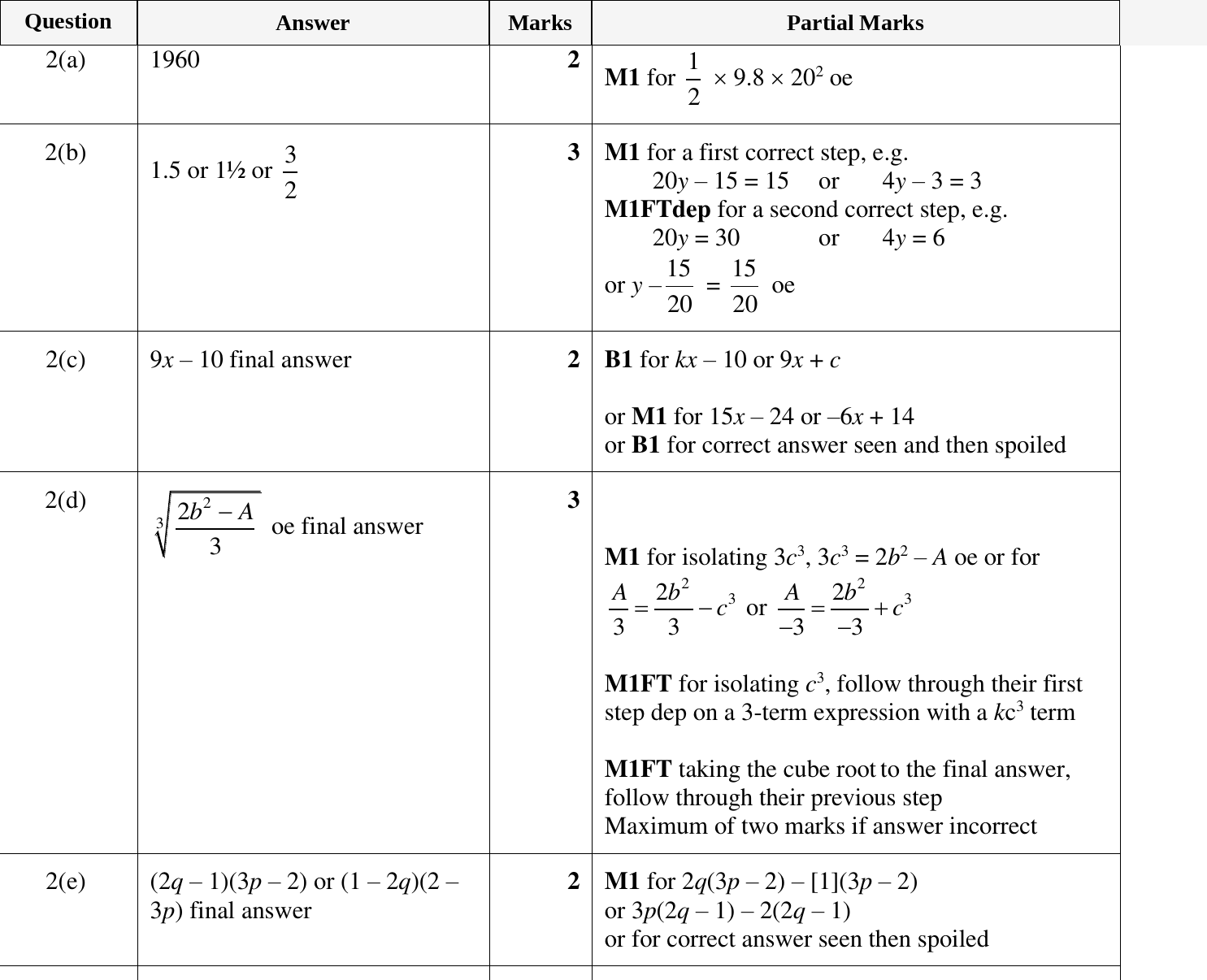 Mark scheme for IGCSE 0580 Oct/Nov 2023 Paper 41 Question 2