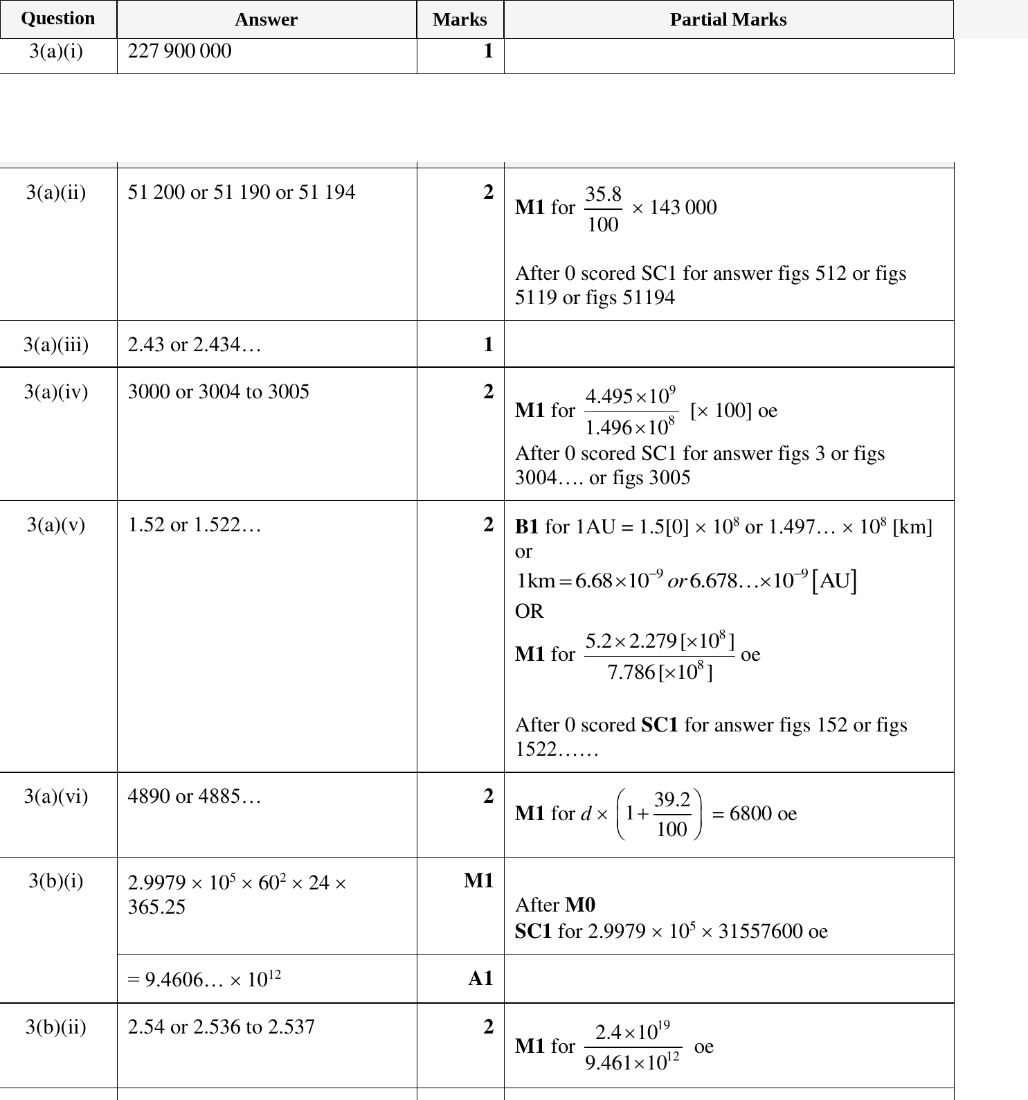 Mark scheme for IGCSE 0580 Oct/Nov 2023 Paper 41 Question 3
