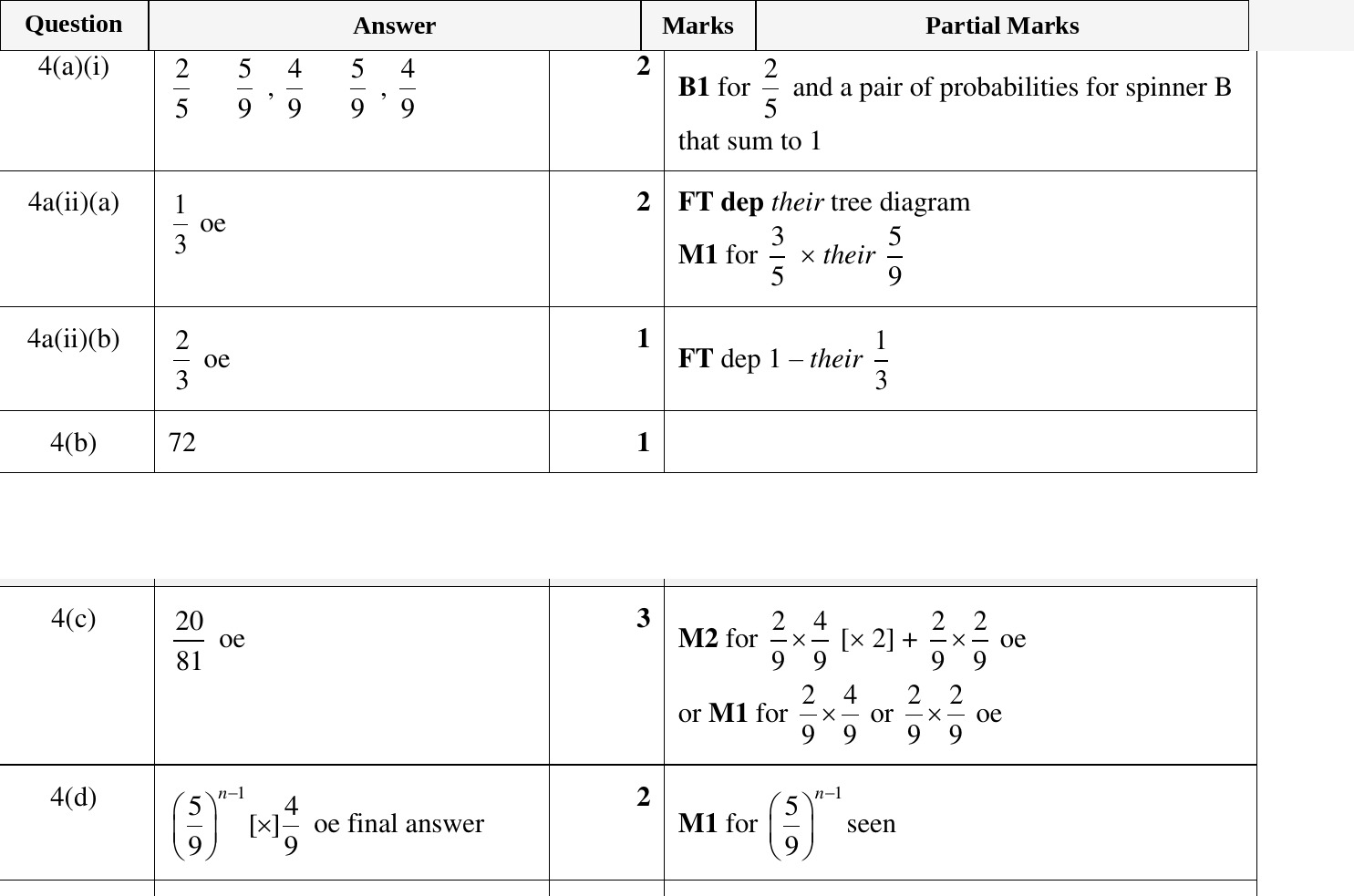 Mark scheme for IGCSE 0580 Oct/Nov 2023 Paper 41 Question 4