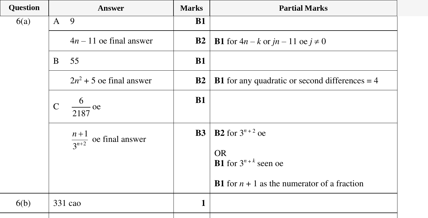 Mark scheme for IGCSE 0580 Oct/Nov 2023 Paper 41 Question 6