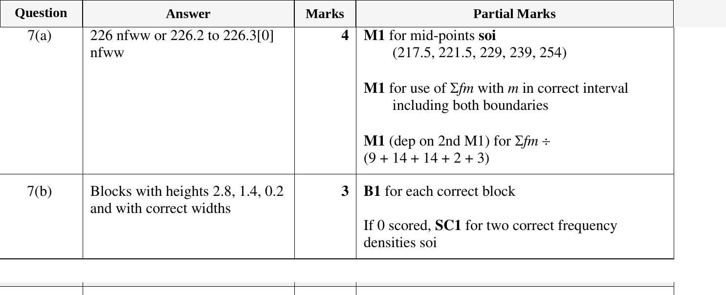 Mark scheme for IGCSE 0580 Oct/Nov 2023 Paper 41 Question 7