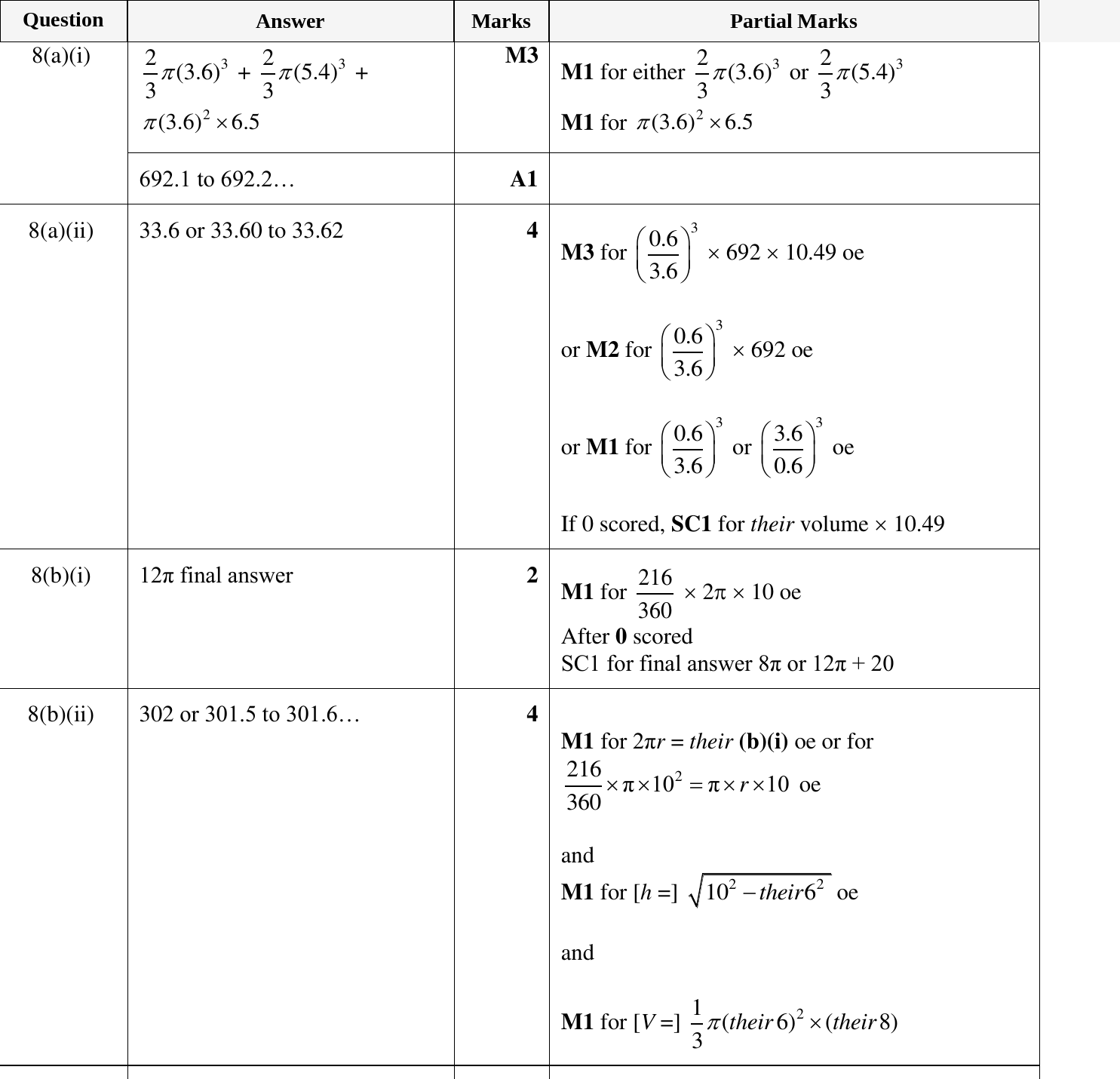 Mark scheme for IGCSE 0580 Oct/Nov 2023 Paper 41 Question 8