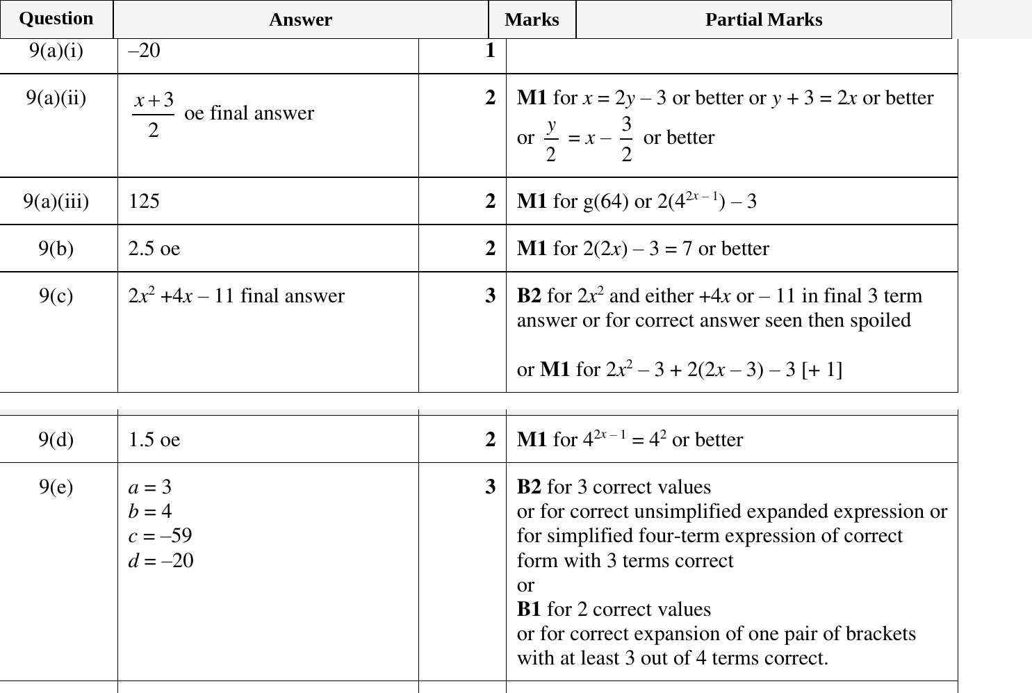 Mark scheme for IGCSE 0580 Oct/Nov 2023 Paper 41 Question 9