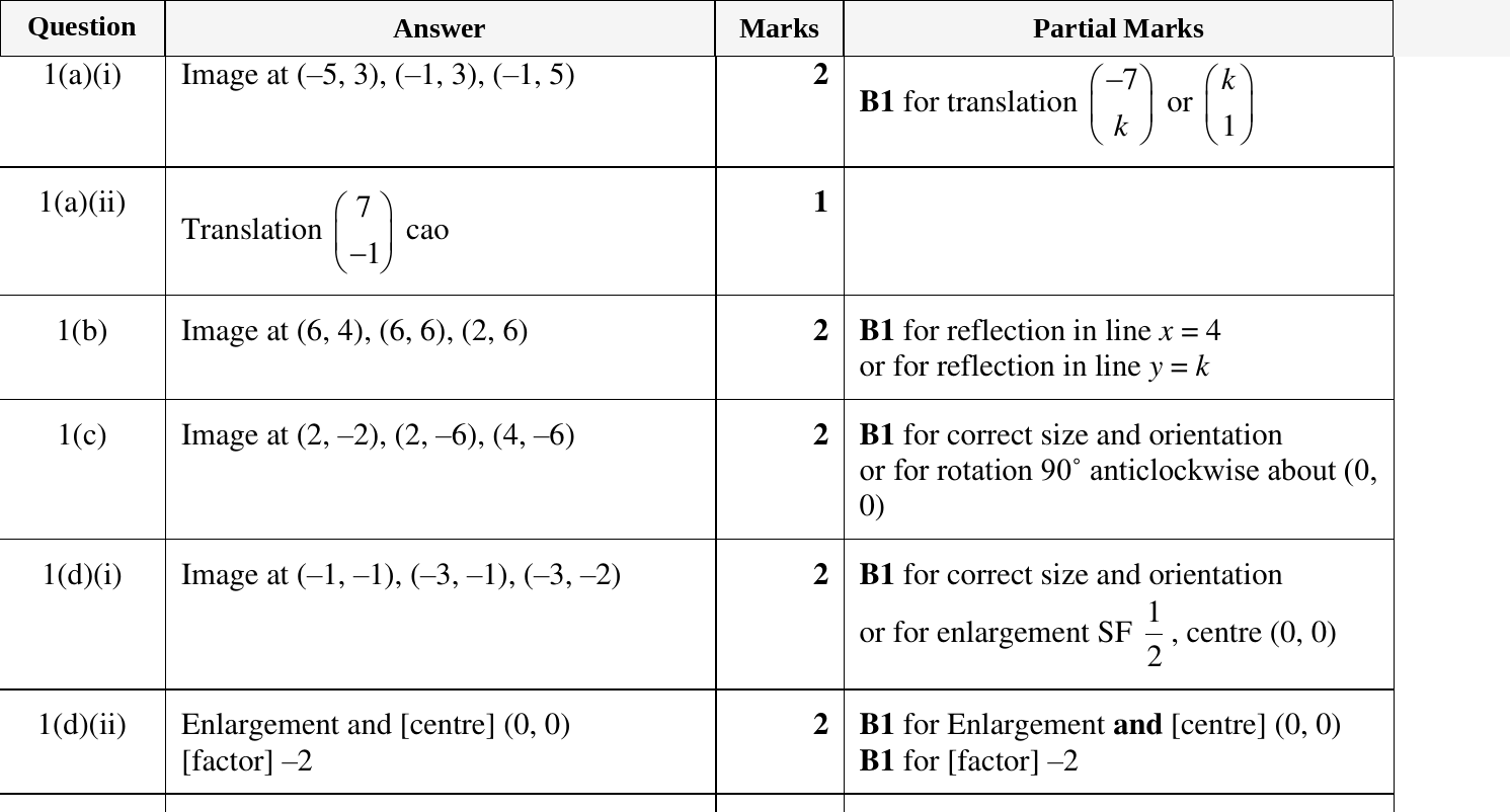 Mark scheme for IGCSE 0580 Oct/Nov 2023 Paper 42 Question 1