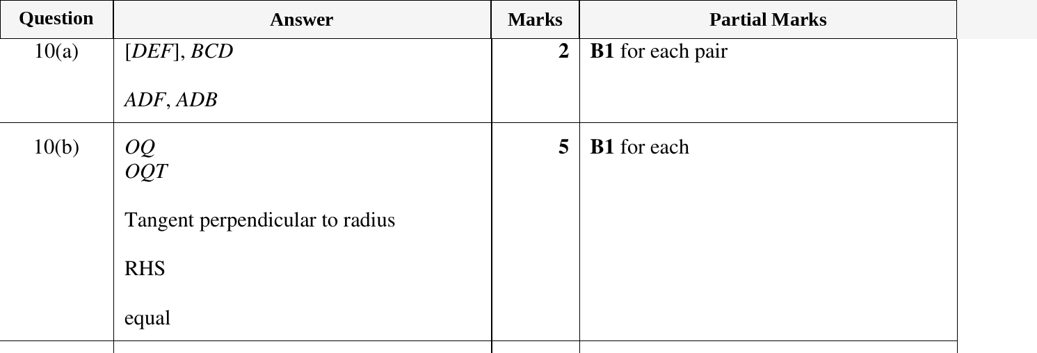 Mark scheme for IGCSE 0580 Nov 2023 Paper 42 Q10