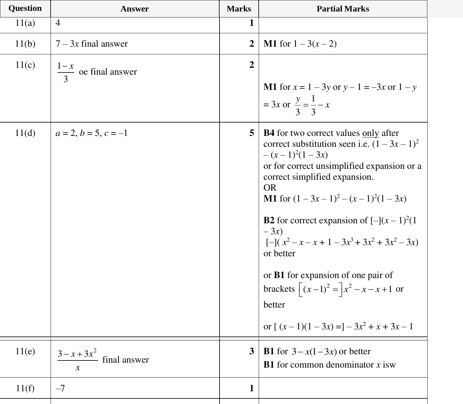 Mark scheme for IGCSE 0580 Oct/Nov 2023 Paper 42 Question 11