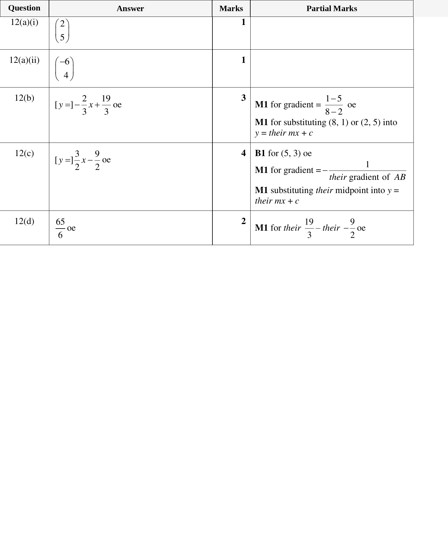 Mark scheme for IGCSE 0580 Oct/Nov 2023 Paper 42 Question 12