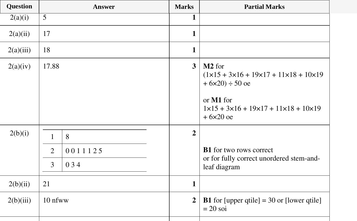 Mark scheme for IGCSE 0580 Oct/Nov 2023 Paper 42 Question 2