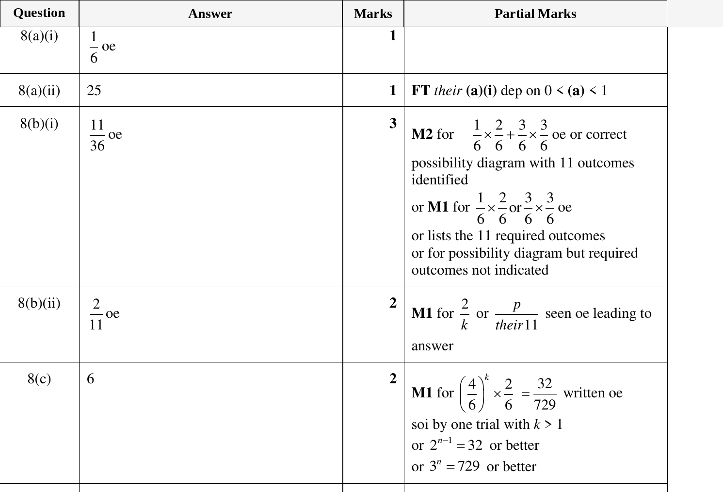 Mark scheme for IGCSE 0580 Oct/Nov 2023 Paper 42 Question 8