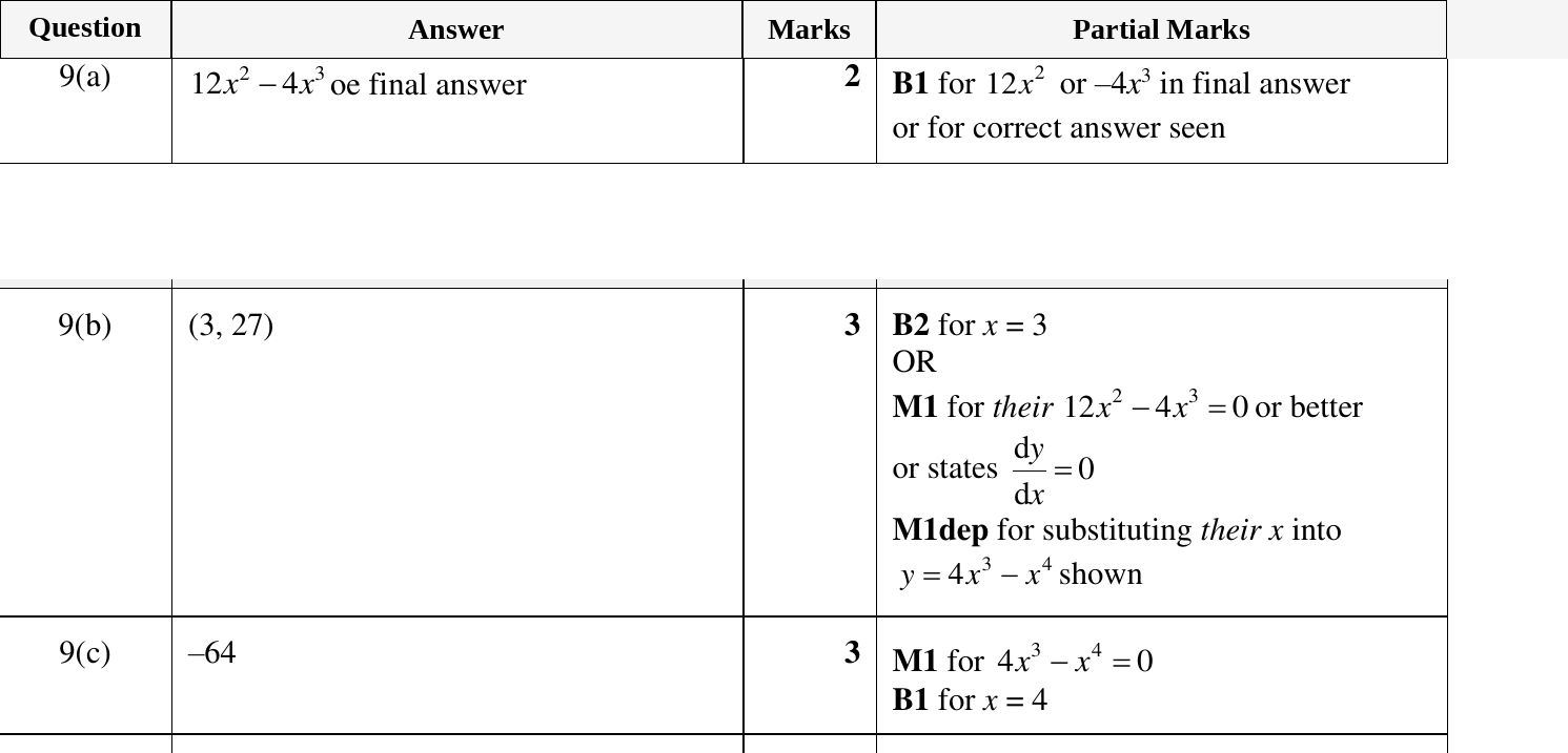 Mark scheme for IGCSE 0580 Nov 2023 Paper 42 Q9