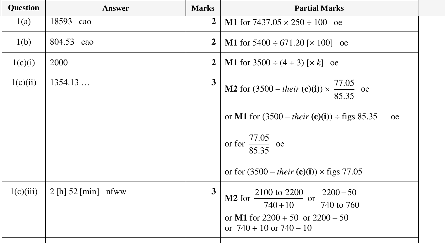 Mark scheme for IGCSE 0580 Oct/Nov 2023 Paper 43 Question 1