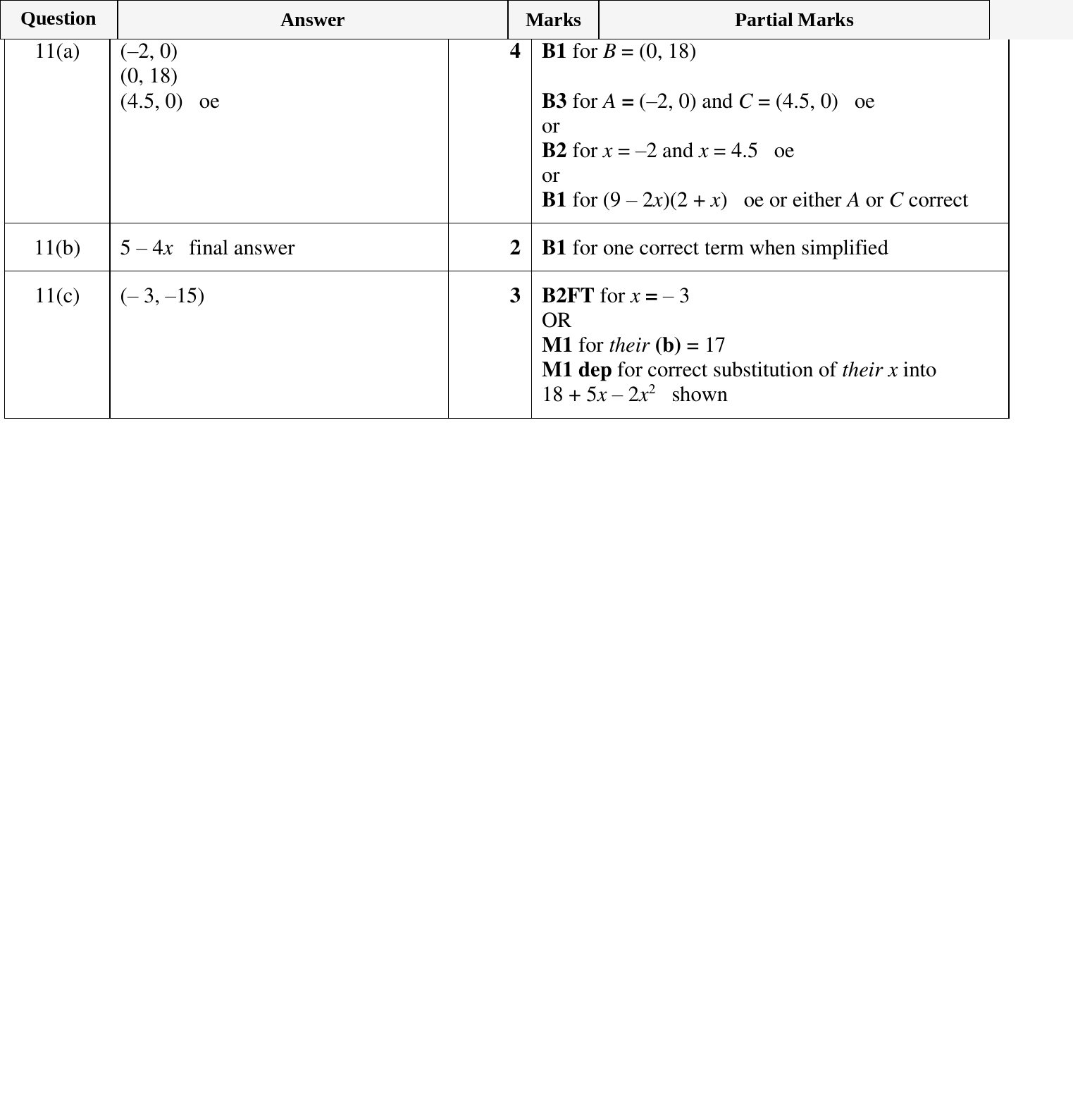 Mark scheme for IGCSE 0580 Oct/Nov 2023 Paper 43 Question 11