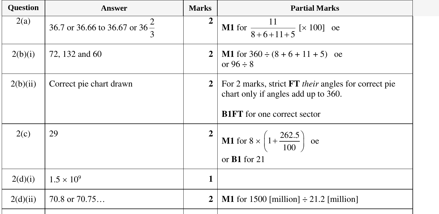 Mark scheme for IGCSE 0580 Nov 2023 Paper 43 Q2