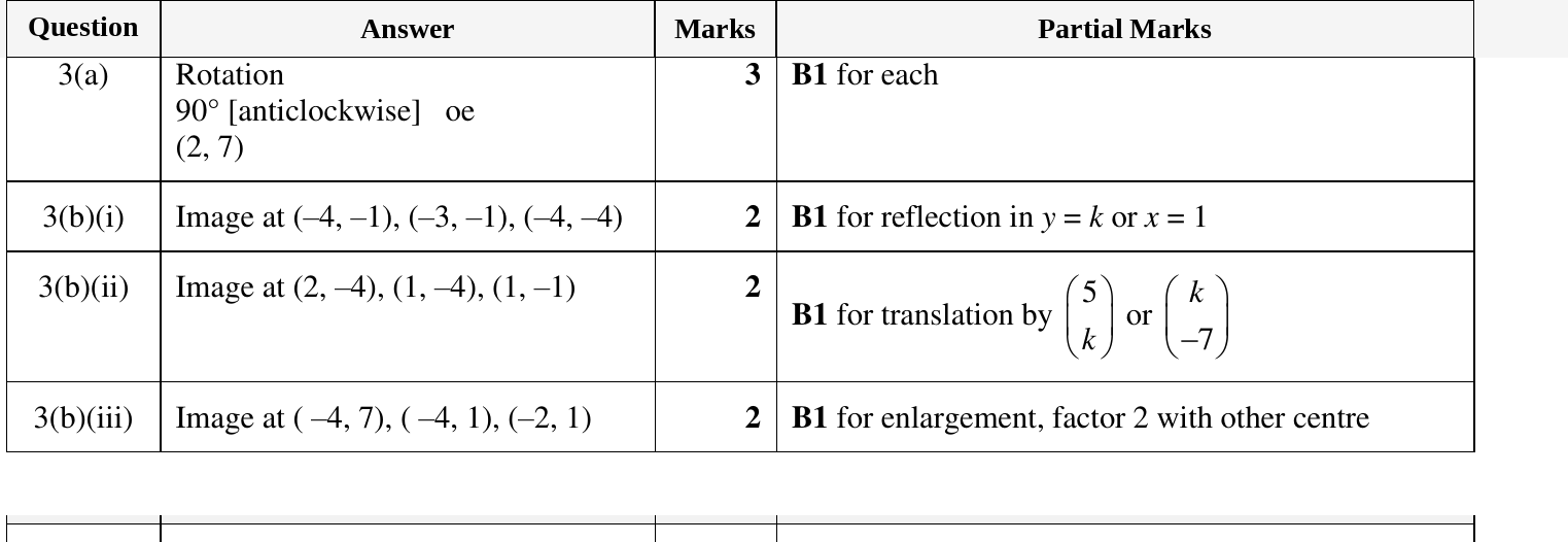 Mark scheme for IGCSE 0580 Oct/Nov 2023 Paper 43 Question 3