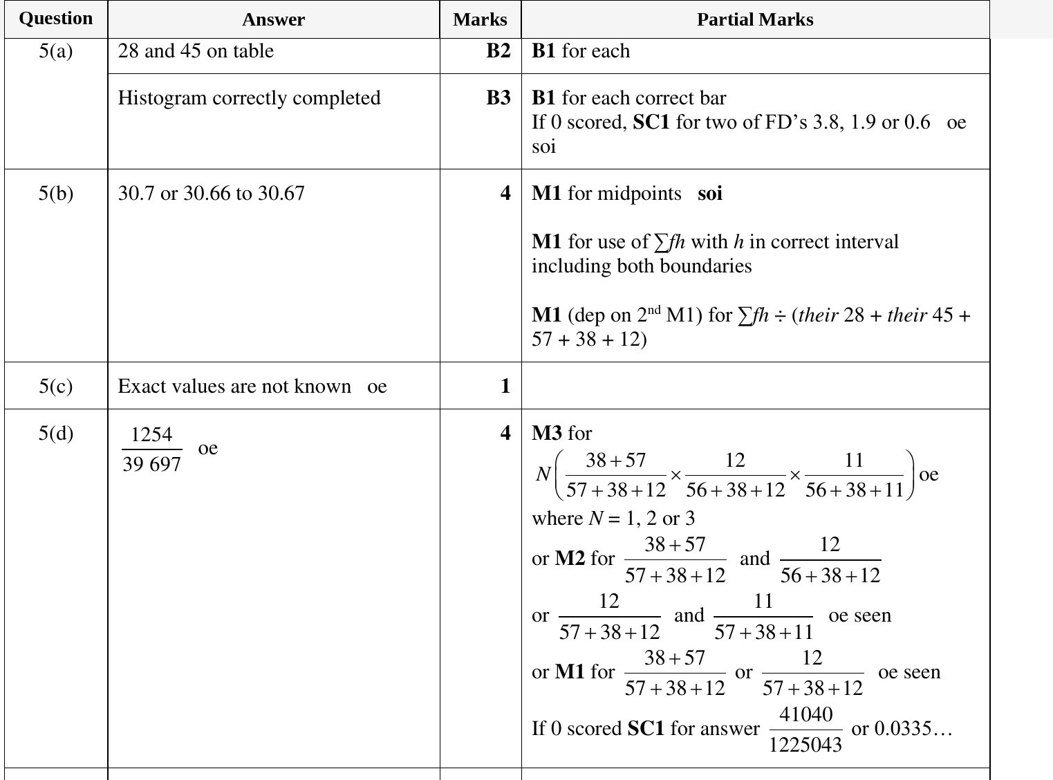 Mark scheme for IGCSE 0580 Nov 2023 Paper 43 Q5