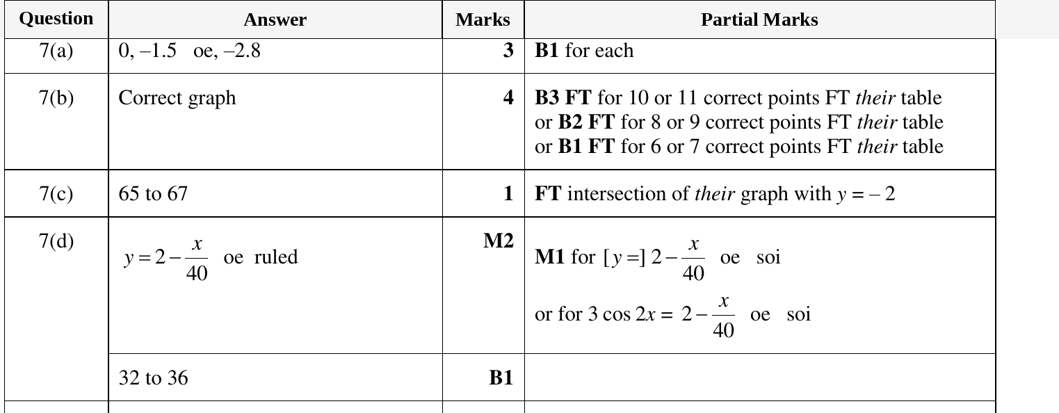 Mark scheme for IGCSE 0580 Oct/Nov 2023 Paper 43 Question 7