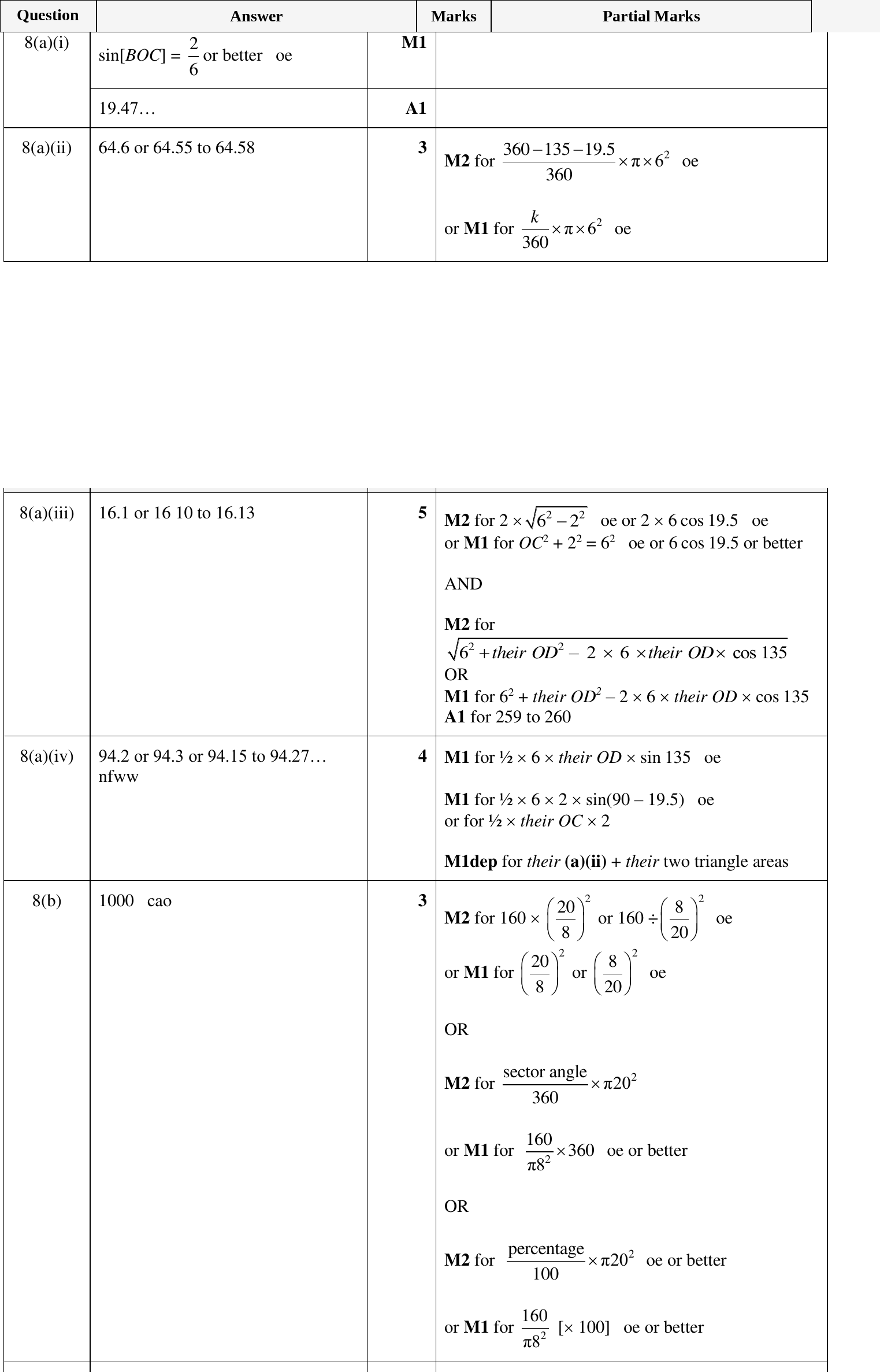 Mark scheme for IGCSE 0580 Oct/Nov 2023 Paper 43 Question 8