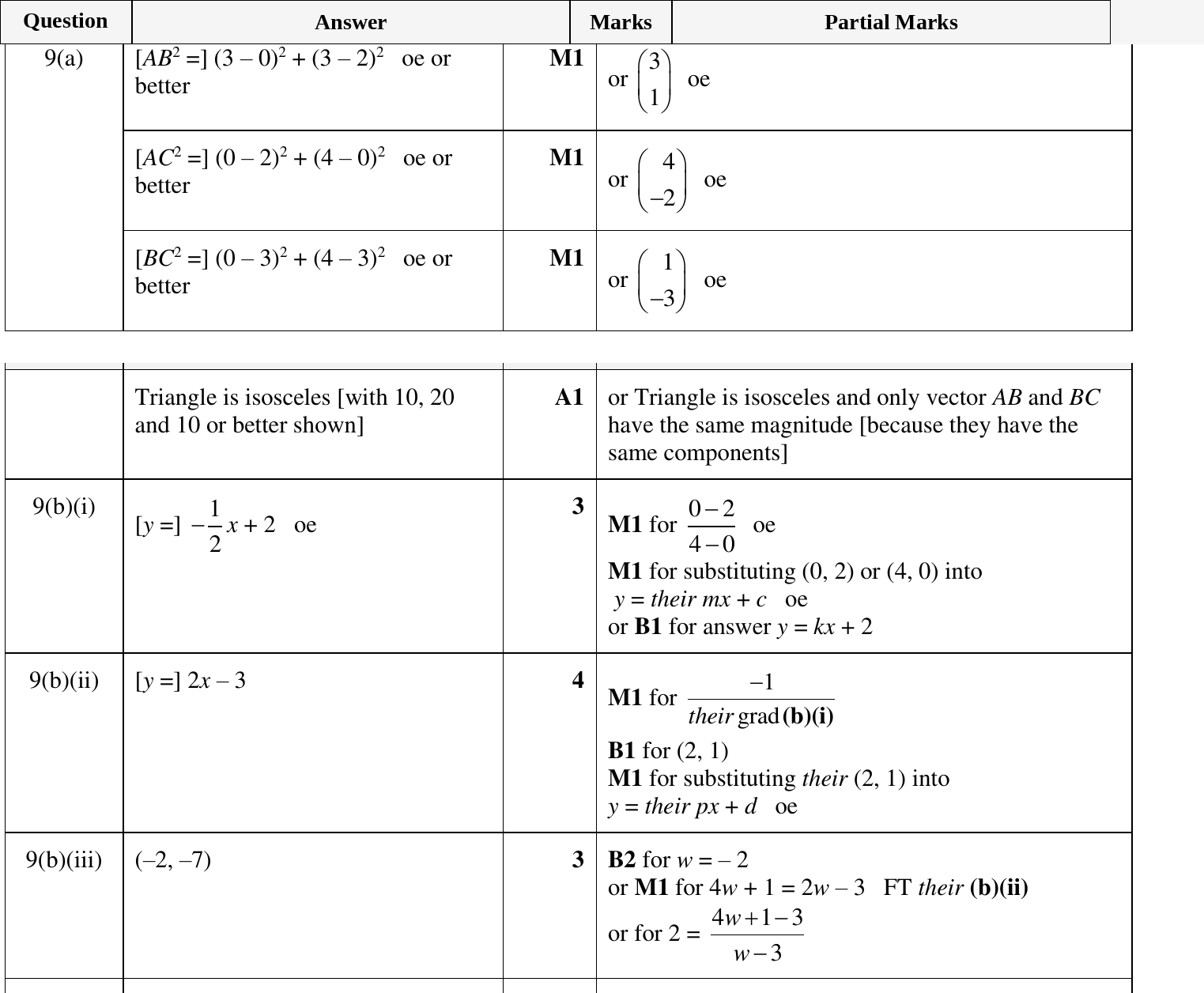 Mark scheme for IGCSE 0580 Oct/Nov 2023 Paper 43 Question 9