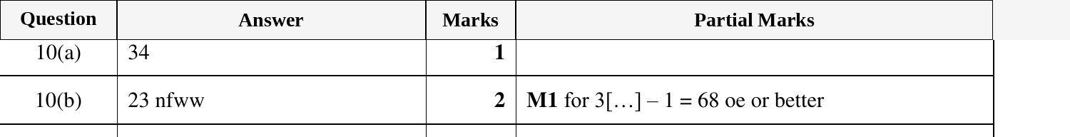 Mark scheme for IGCSE 0580 Oct/Nov 2024 Paper 11 Question 10